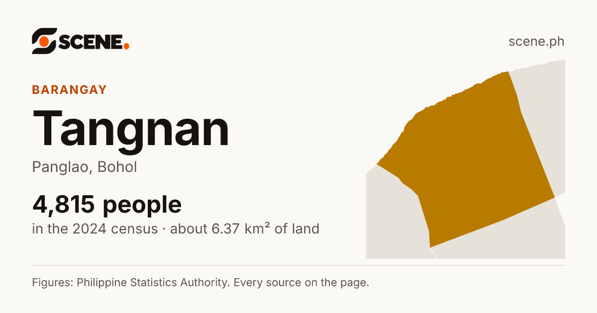 Tangnan, Panglao, barangay: 4,815 people in the 2024 census