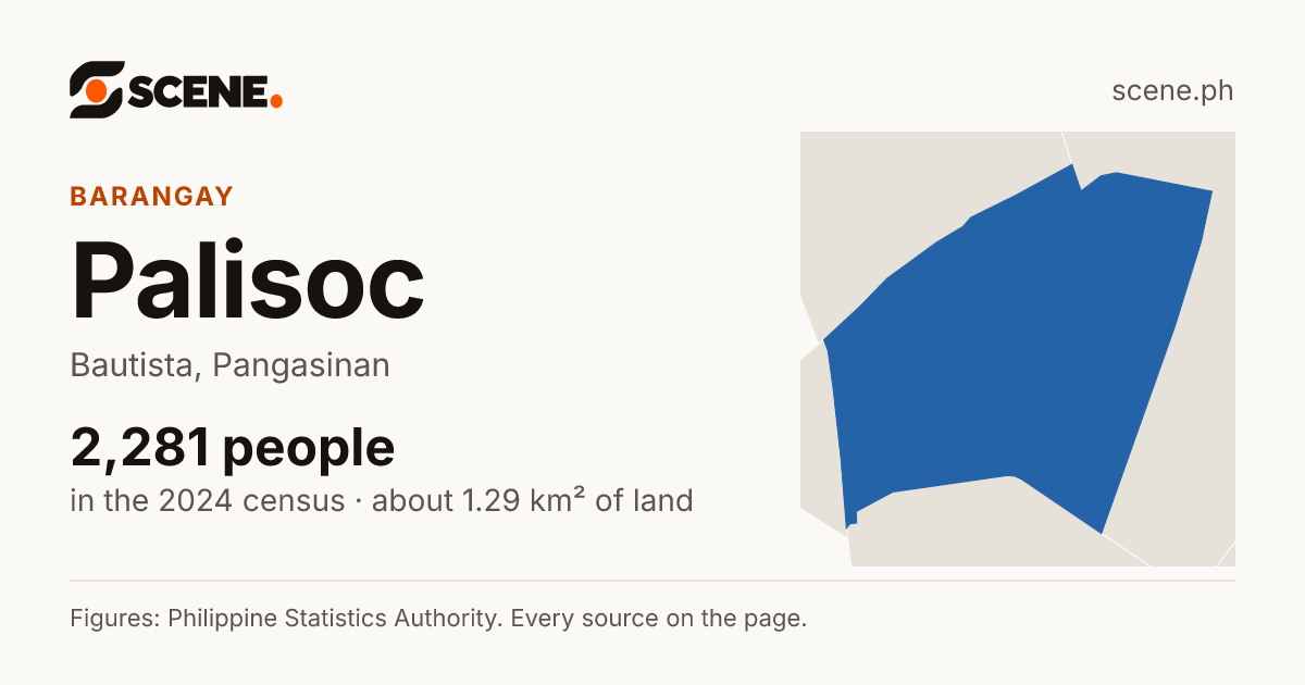 Palisoc, Bautista, barangay: 2,281 people in the 2024 census