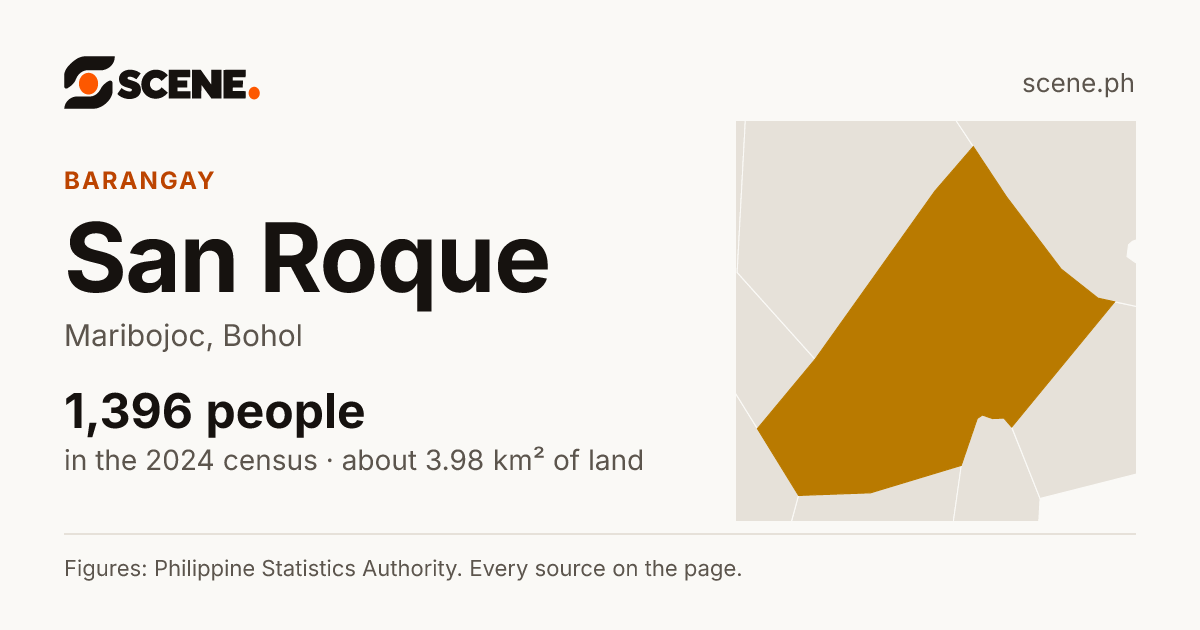 San Roque, Maribojoc, barangay: 1,396 people in the 2024 census