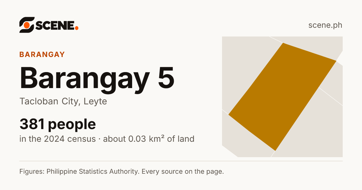 Barangay 5, Tacloban City, barangay: 381 people in the 2024 census