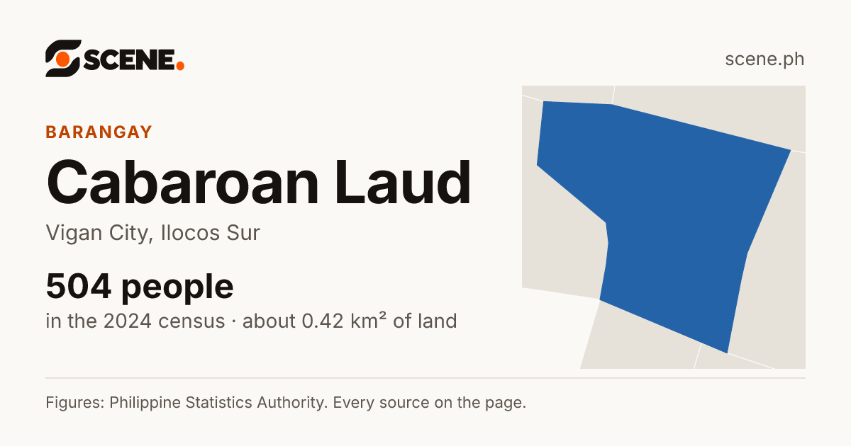 Cabaroan Laud, Vigan City, barangay: 504 people in the 2024 census