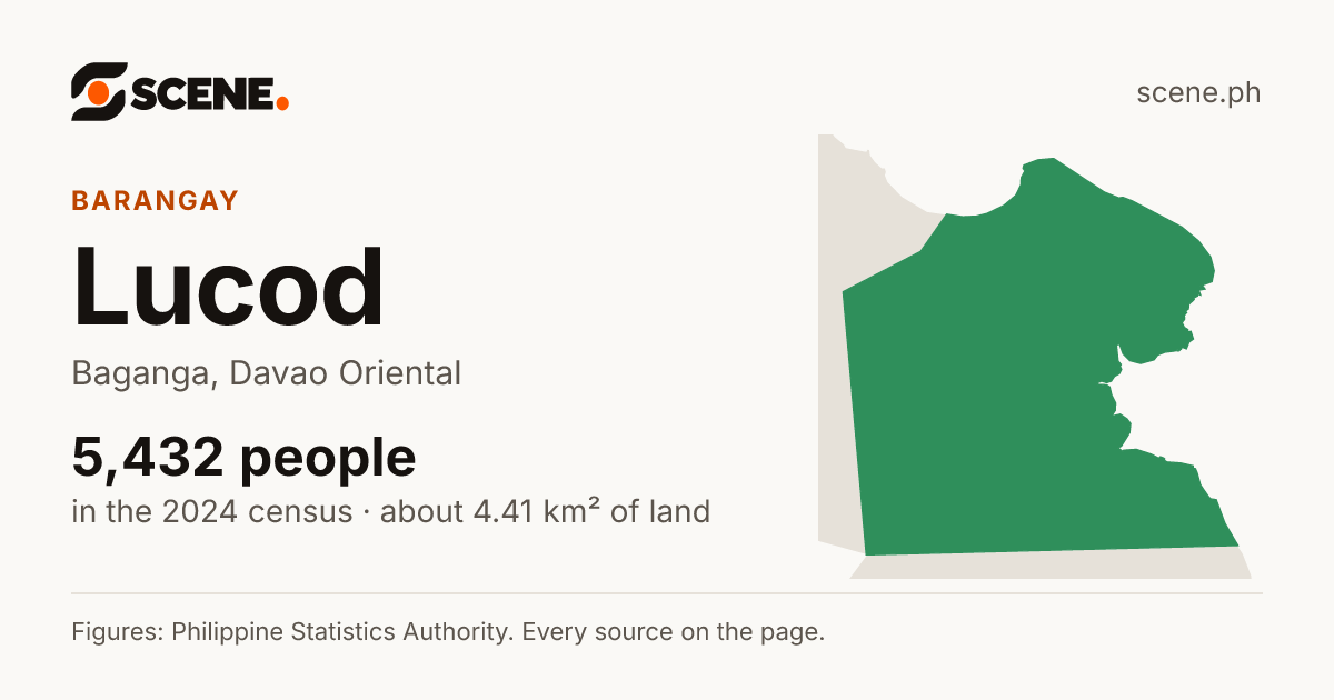 Lucod, Baganga, barangay: 5,432 people in the 2024 census