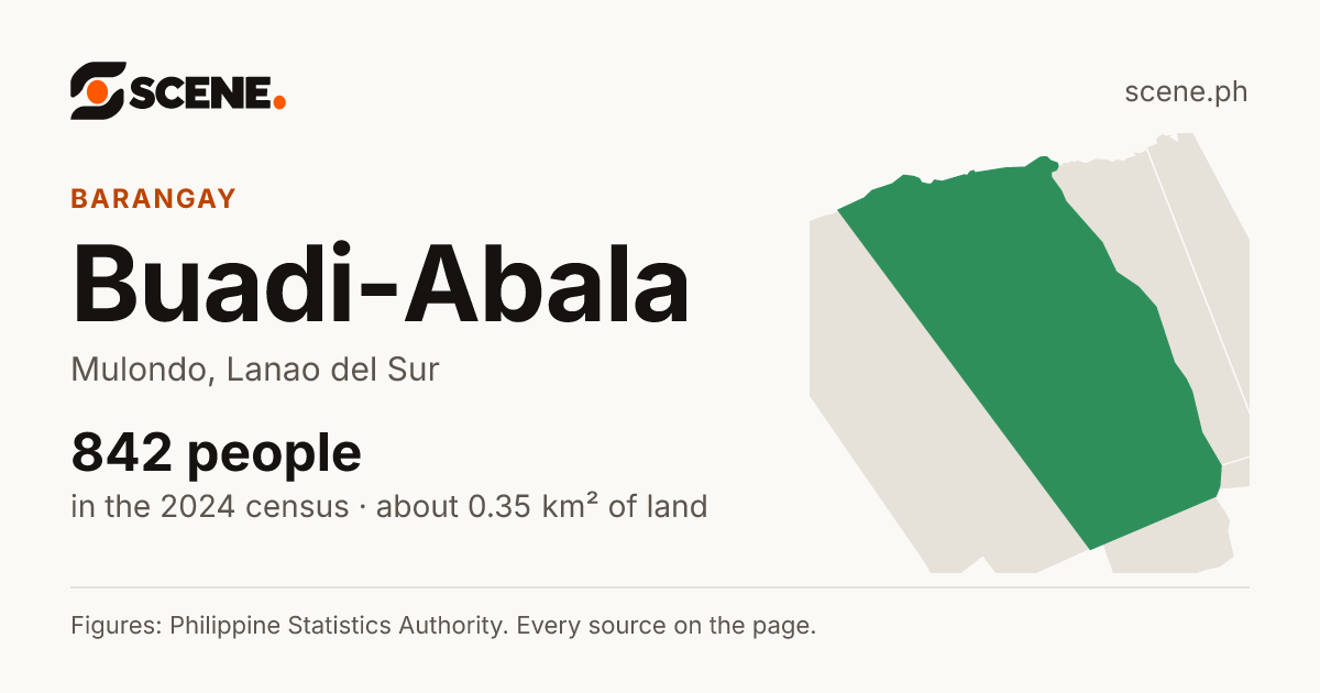 Buadi-Abala, Mulondo, barangay: 842 people in the 2024 census