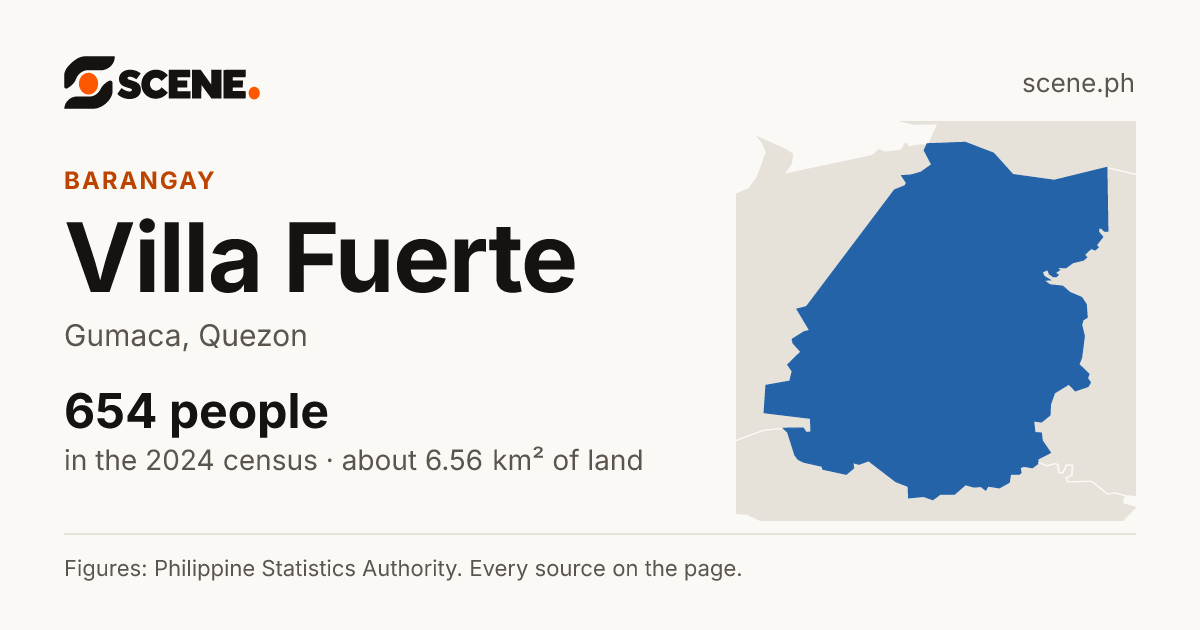 Villa Fuerte, Gumaca, barangay: 654 people in the 2024 census