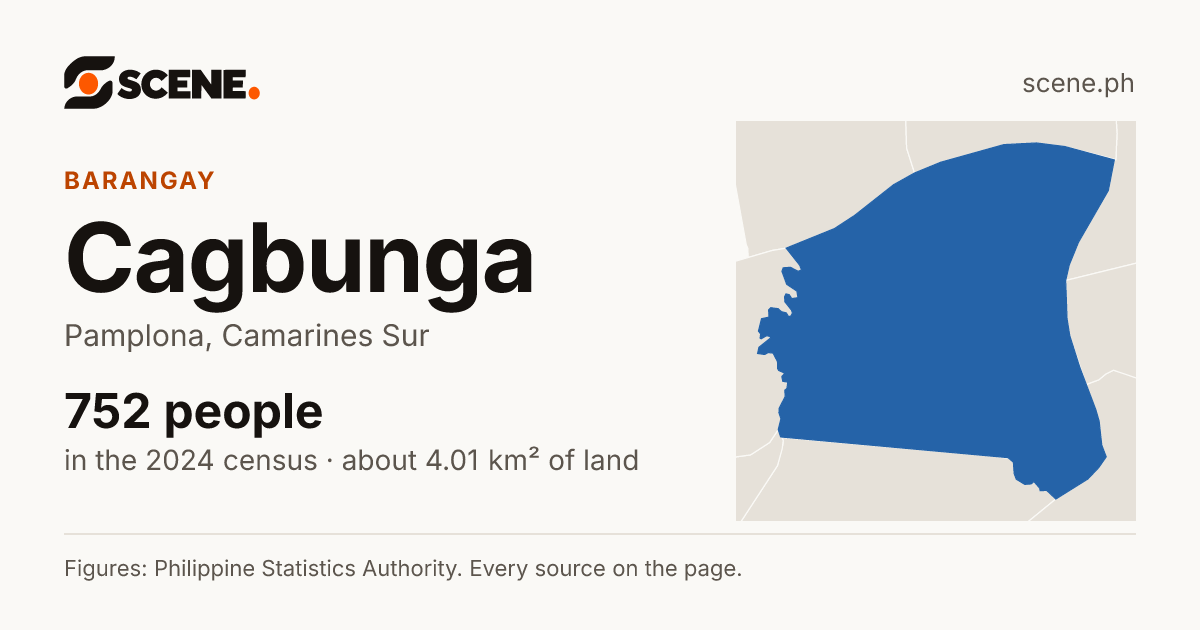 Cagbunga, Pamplona, barangay: 752 people in the 2024 census
