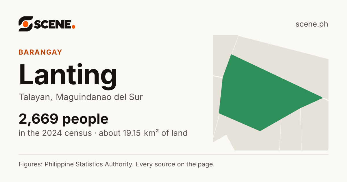 Lanting, Talayan, barangay: 2,669 people in the 2024 census