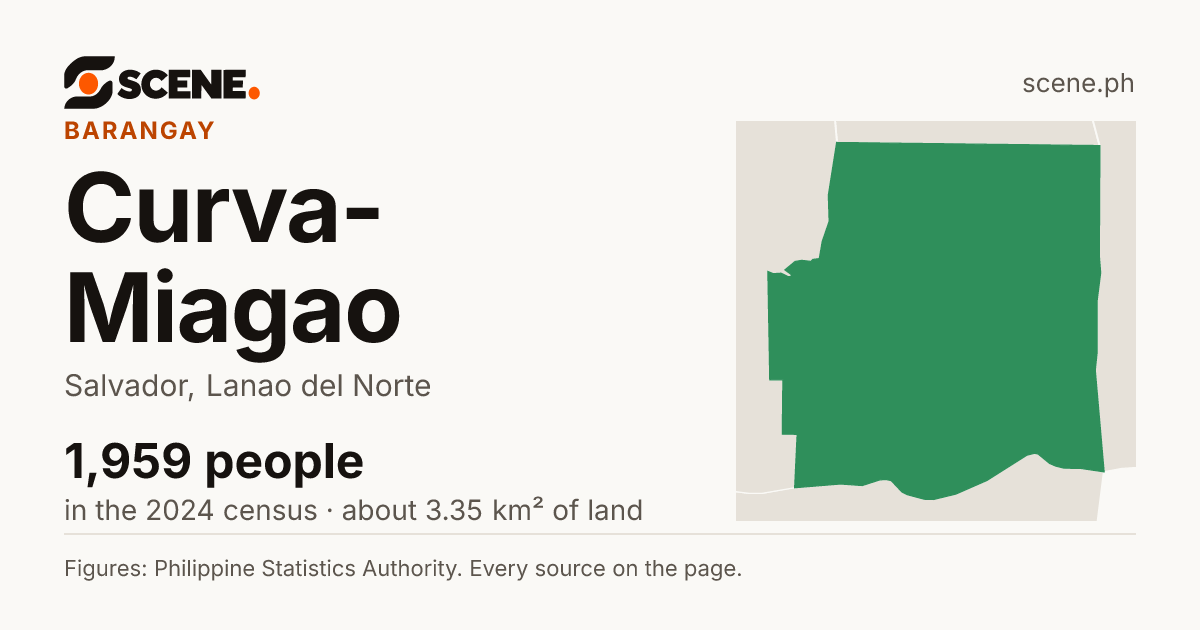Curva-Miagao, Salvador, barangay: 1,959 people in the 2024 census