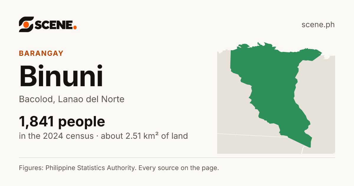 Binuni, Bacolod, barangay: 1,841 people in the 2024 census