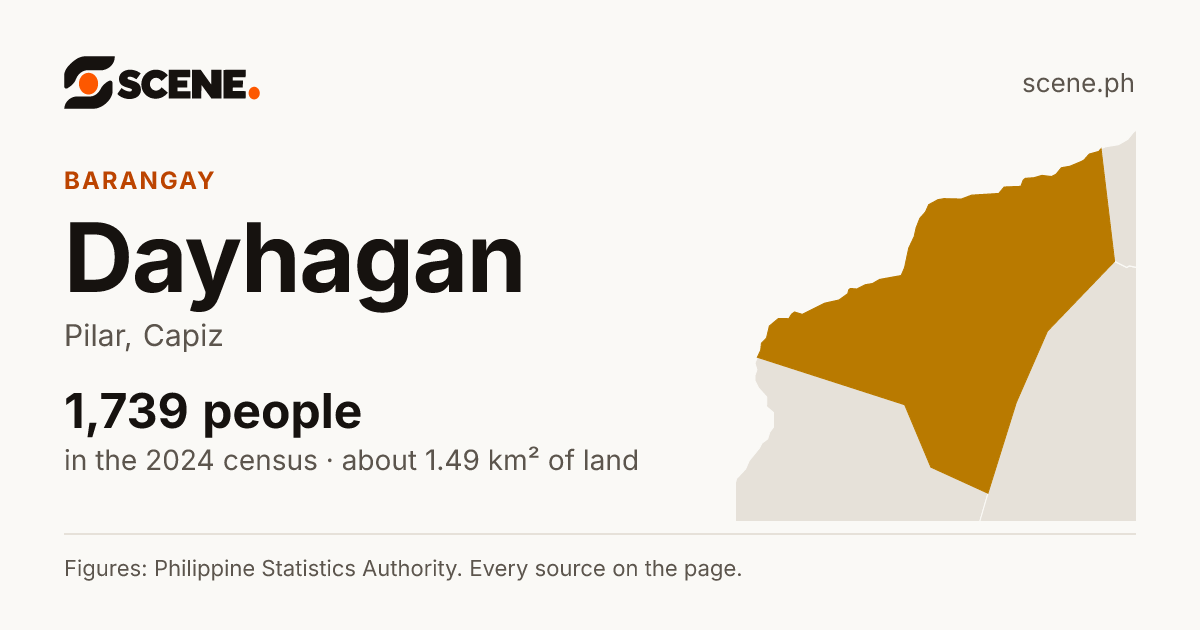 Dayhagan, Pilar, barangay: 1,739 people in the 2024 census