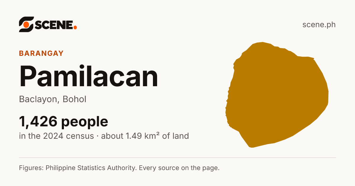 Pamilacan, Baclayon, barangay: 1,426 people in the 2024 census