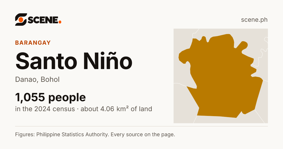 Santo Niño, Danao, barangay: 1,055 people in the 2024 census