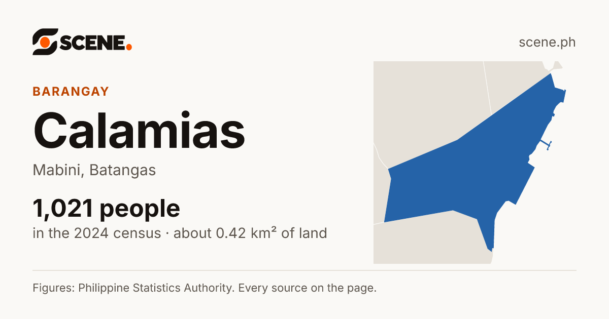 Calamias, Mabini, barangay: 1,021 people in the 2024 census