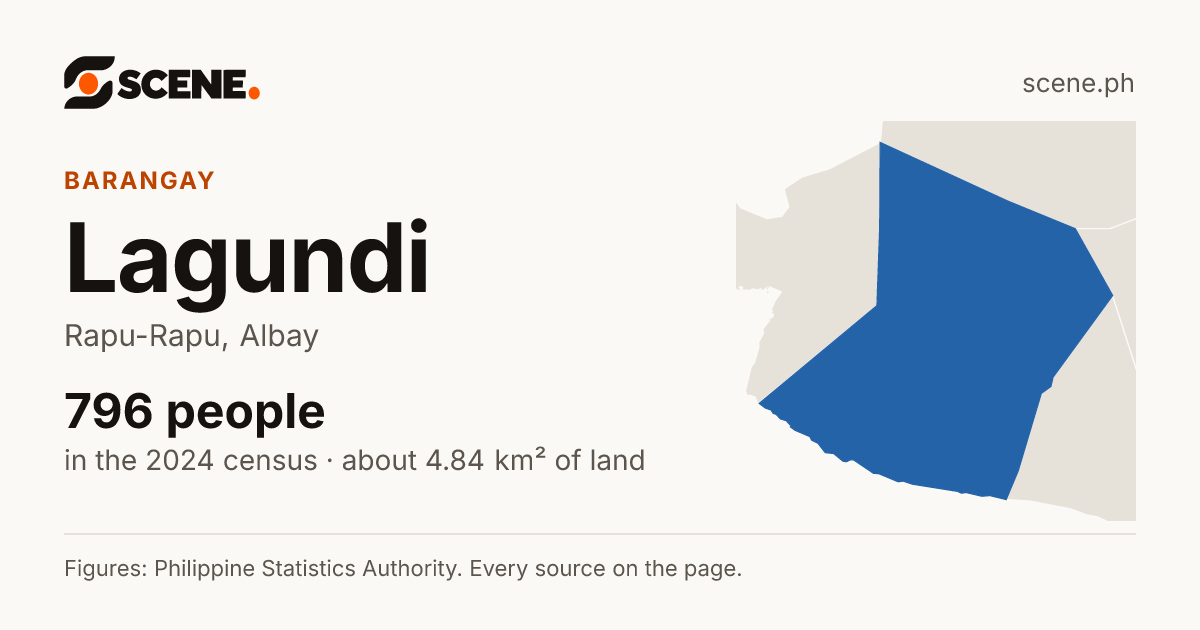 Lagundi, Rapu-Rapu, barangay: 796 people in the 2024 census