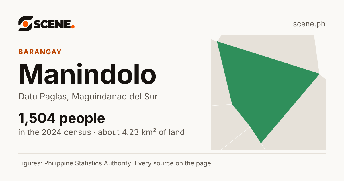 Manindolo, Datu Paglas, barangay: 1,504 people in the 2024 census