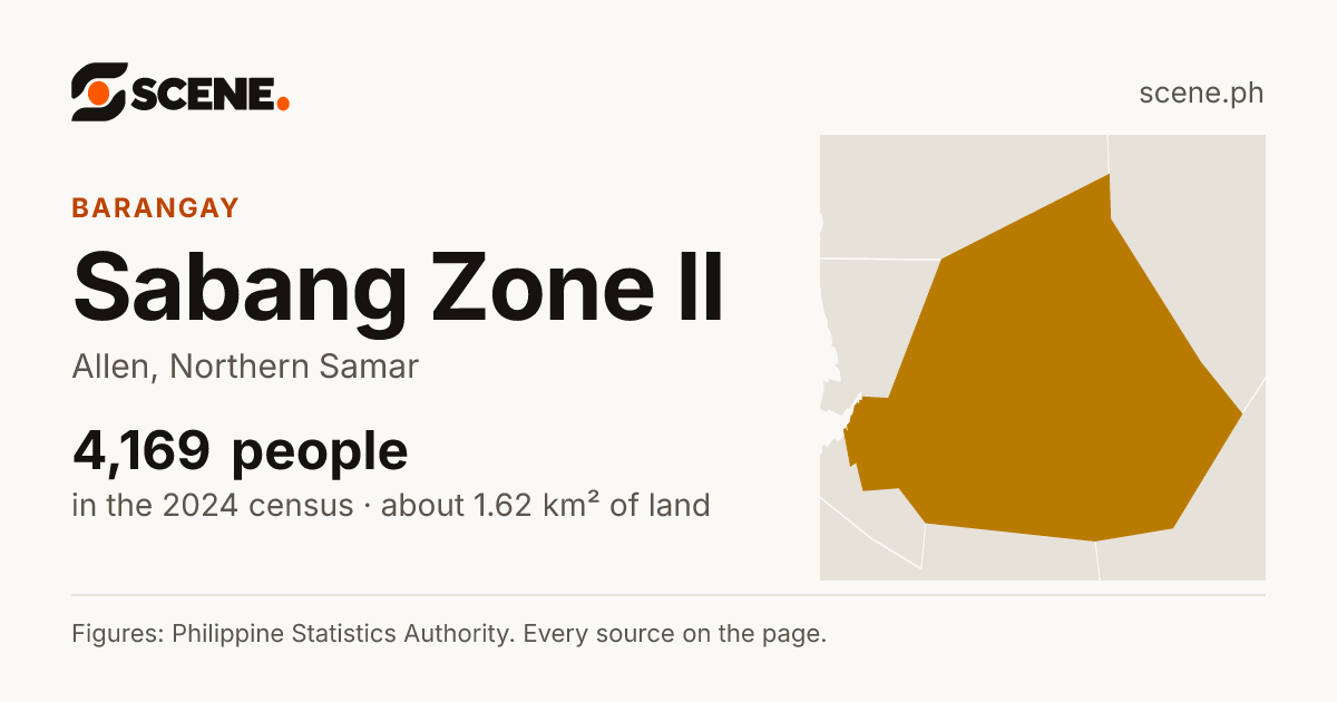 Sabang Zone II, Allen, barangay: 4,169 people in the 2024 census