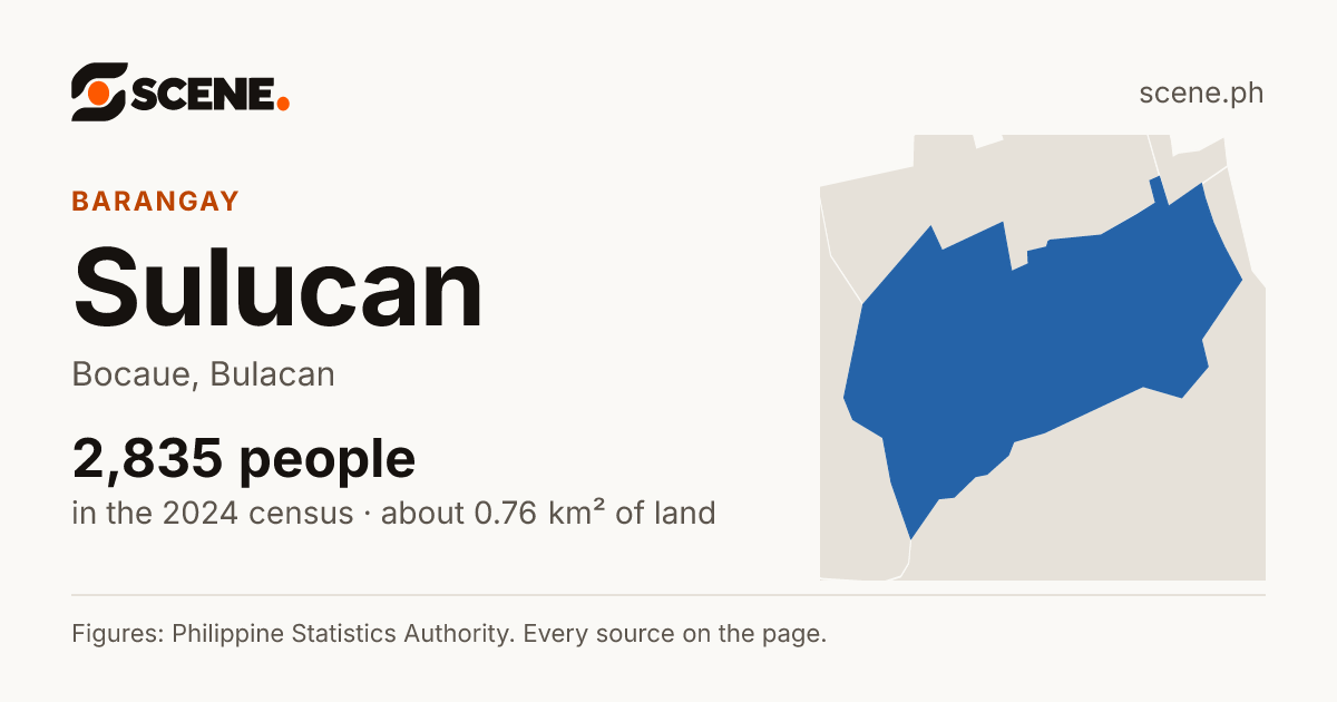 Sulucan, Bocaue, barangay: 2,835 people in the 2024 census