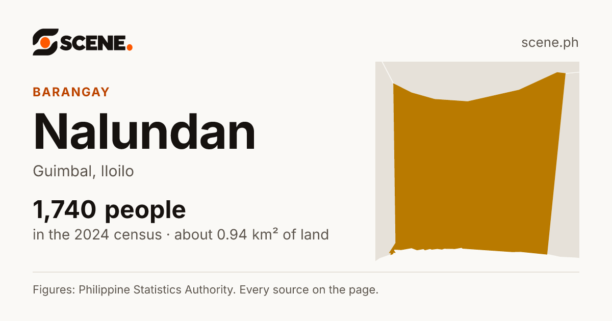 Nalundan, Guimbal, barangay: 1,740 people in the 2024 census