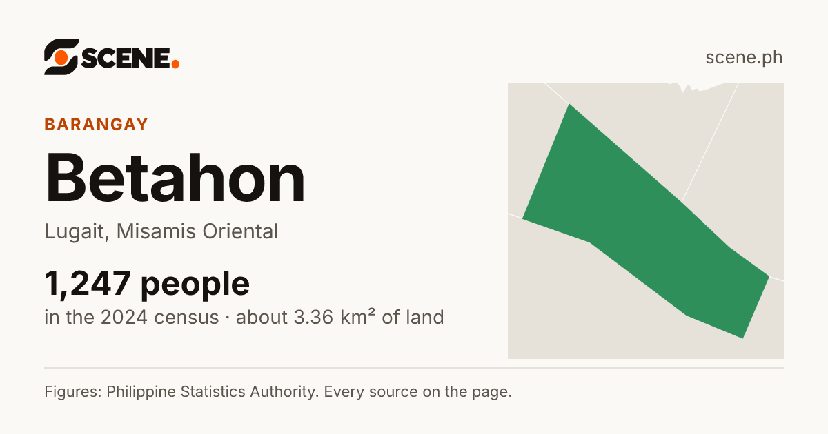 Betahon, Lugait, barangay: 1,247 people in the 2024 census