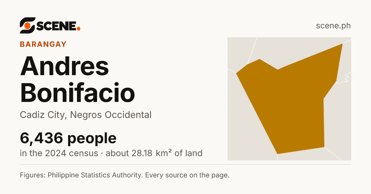 Andres Bonifacio, Cadiz City, barangay: 6,436 people in the 2024 census