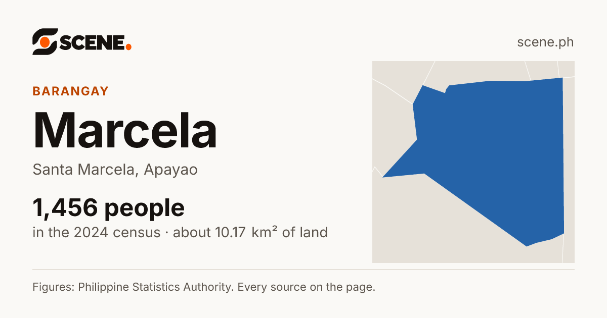 Marcela, Santa Marcela, barangay: 1,456 people in the 2024 census