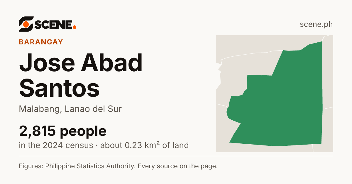 Jose Abad Santos, Malabang, barangay: 2,815 people in the 2024 census
