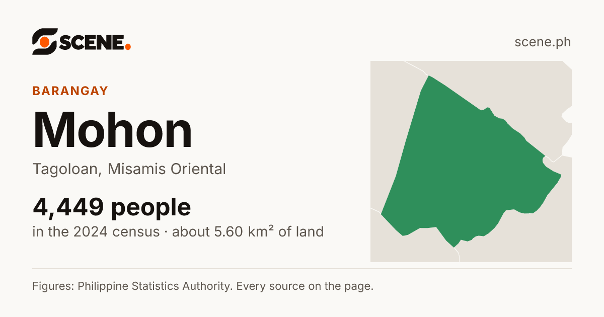 Mohon, Tagoloan, barangay: 4,449 people in the 2024 census