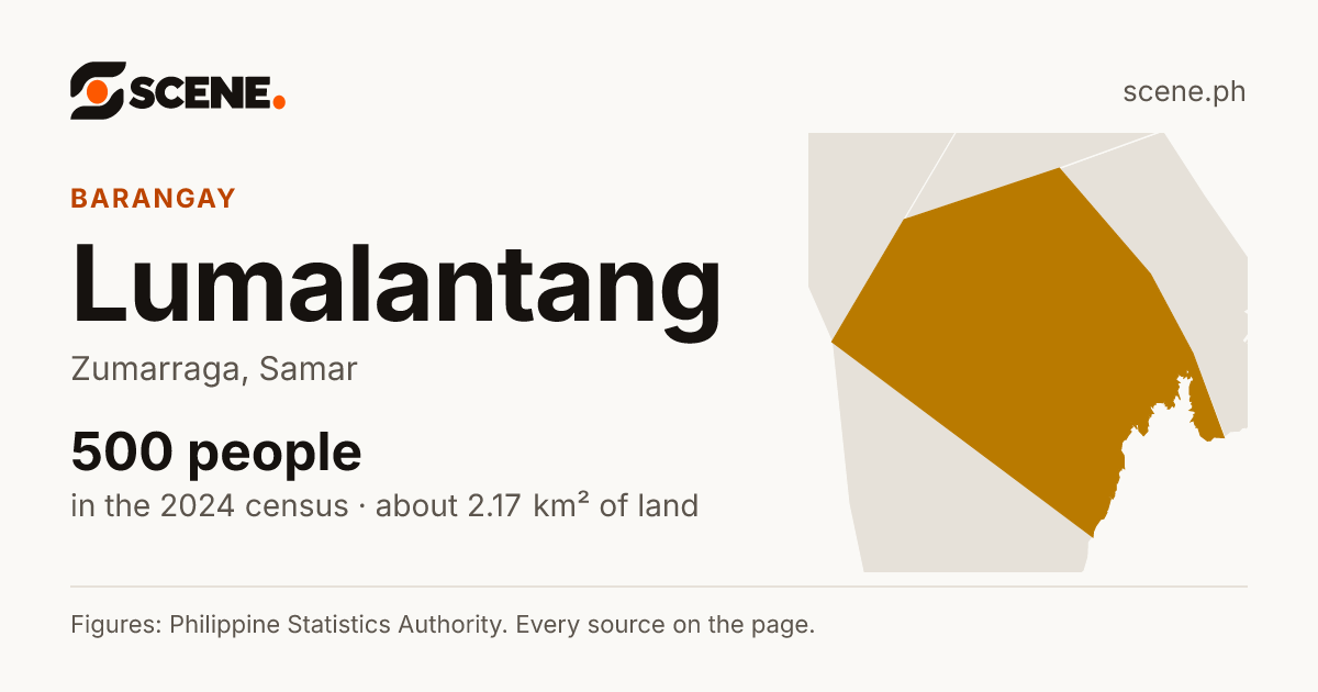 Lumalantang, Zumarraga, barangay: 500 people in the 2024 census