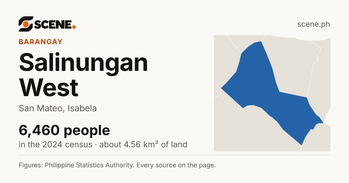 Salinungan West, San Mateo, barangay: 6,460 people in the 2024 census