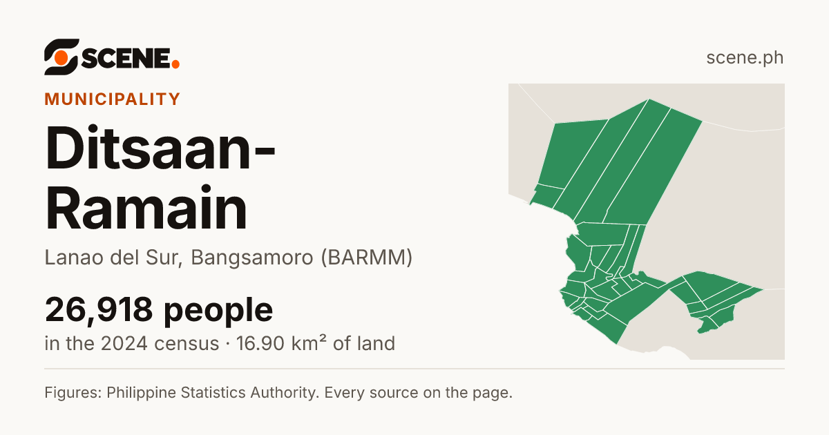 Ditsaan-Ramain, Lanao del Sur, municipality: 26,918 people in the 2024 census