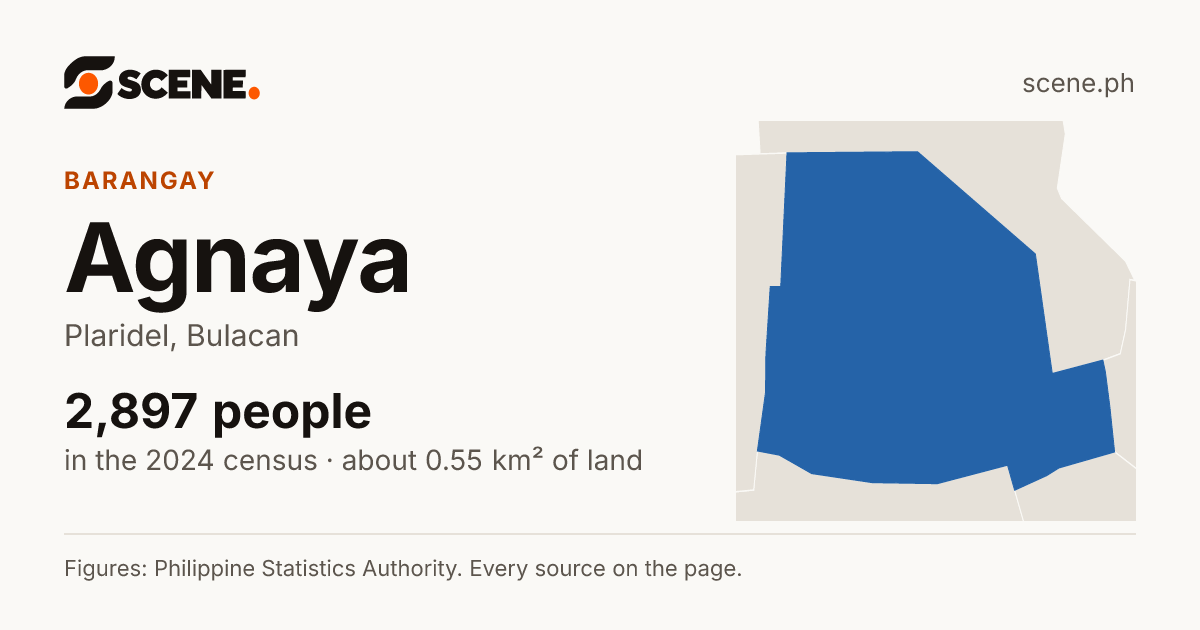 Agnaya, Plaridel, barangay: 2,897 people in the 2024 census