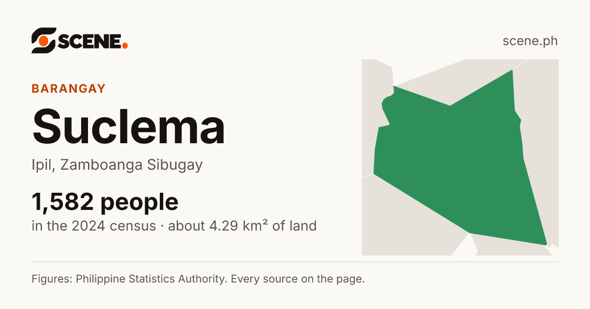 Suclema, Ipil, barangay: 1,582 people in the 2024 census
