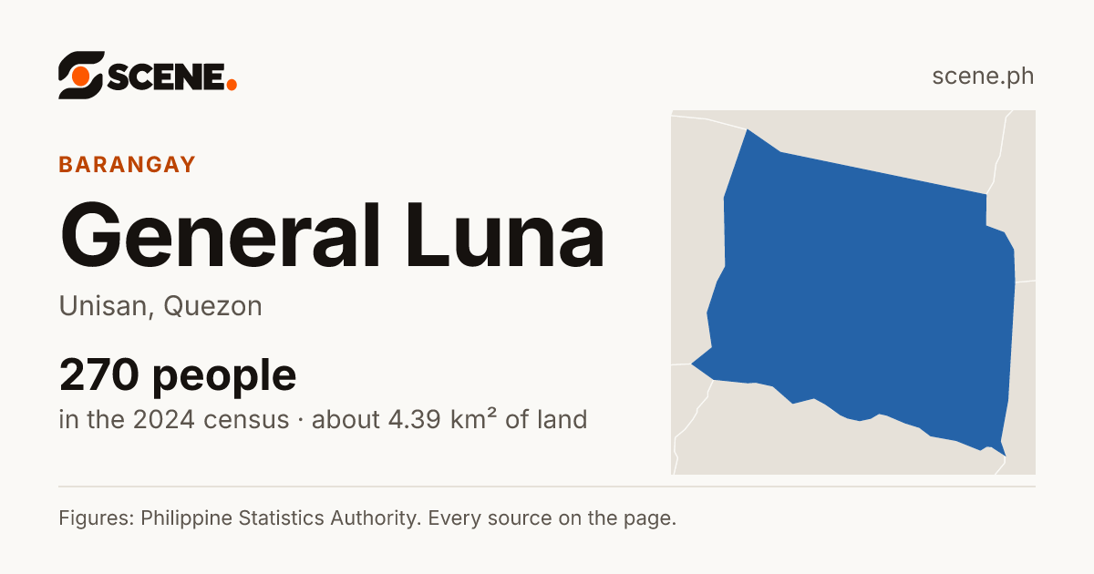 General Luna, Unisan, barangay: 270 people in the 2024 census