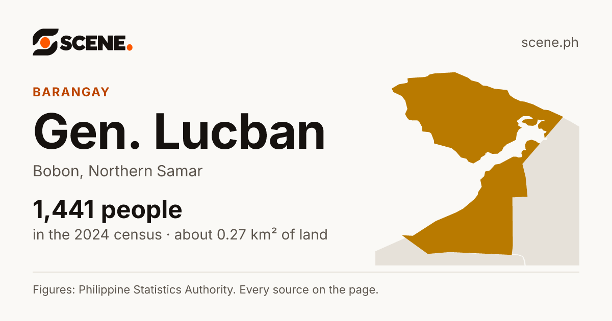 Gen. Lucban, Bobon, barangay: 1,441 people in the 2024 census