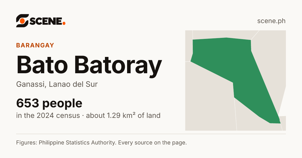 Bato Batoray, Ganassi, barangay: 653 people in the 2024 census
