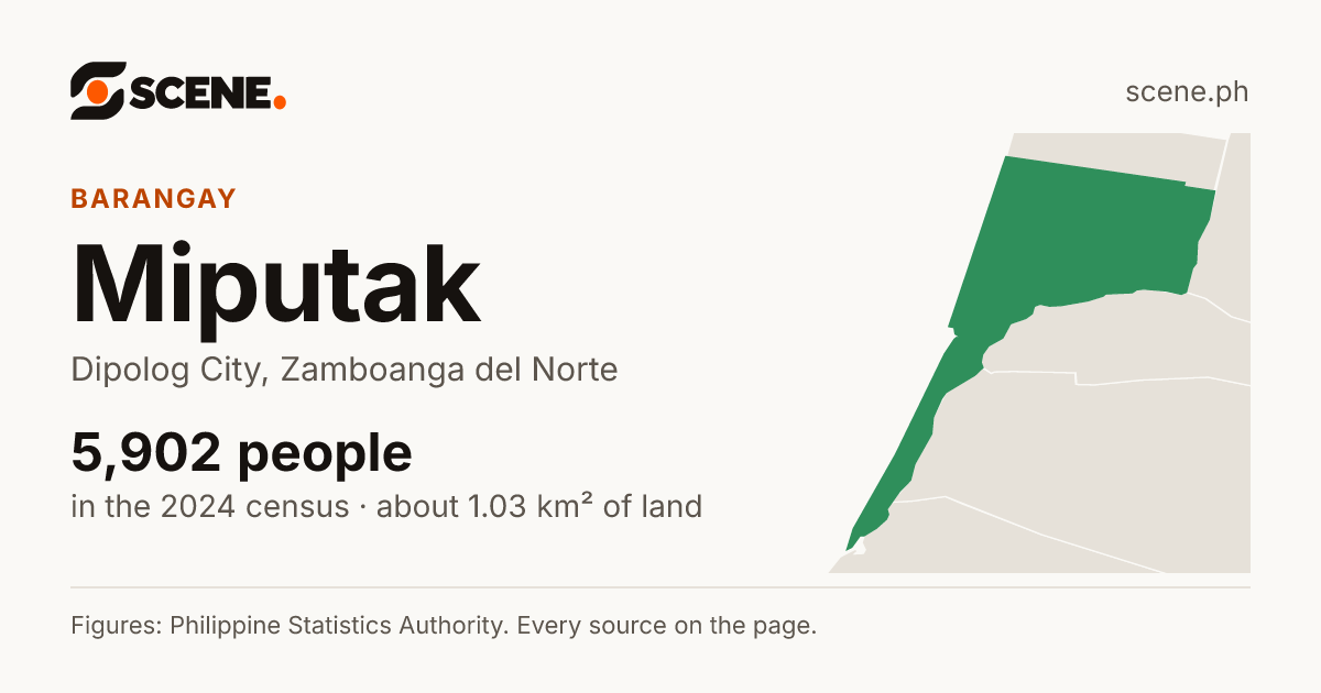 Miputak, Dipolog City, barangay: 5,902 people in the 2024 census