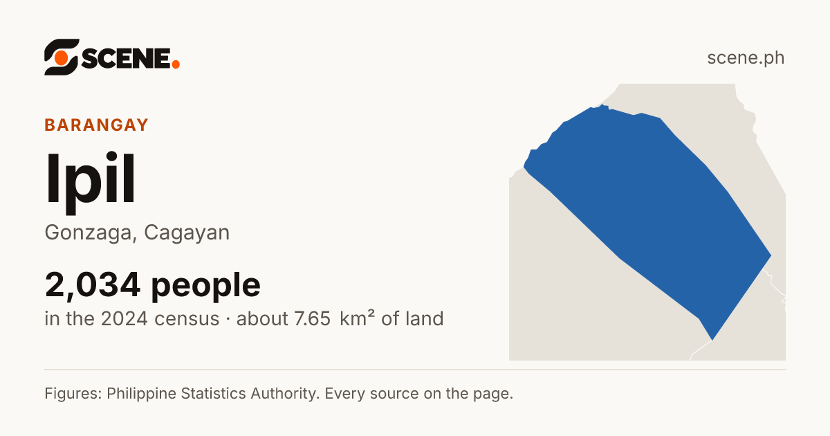 Ipil, Gonzaga, barangay: 2,034 people in the 2024 census