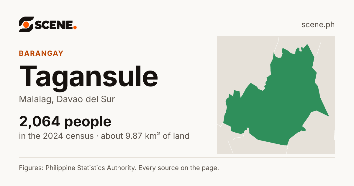 Tagansule, Malalag, barangay: 2,064 people in the 2024 census