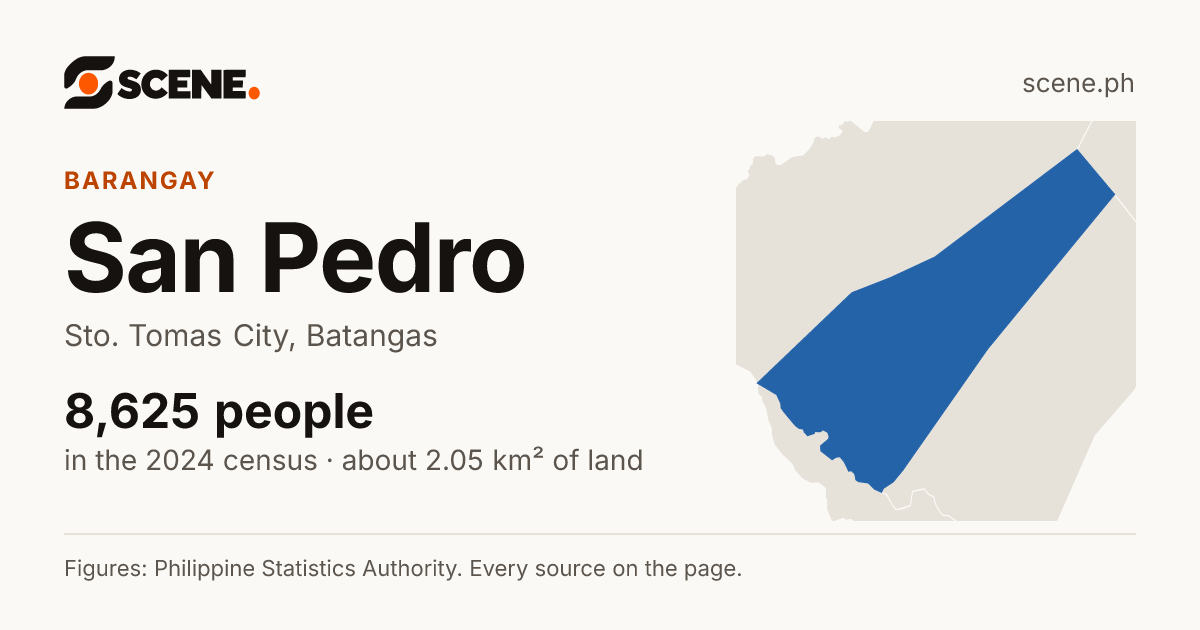 San Pedro, Sto. Tomas City, barangay: 8,625 people in the 2024 census