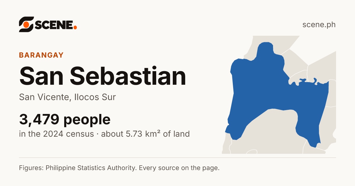 San Sebastian, San Vicente, barangay: 3,479 people in the 2024 census