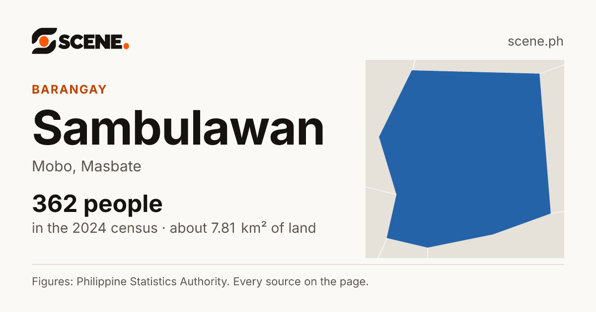 Sambulawan, Mobo, barangay: 362 people in the 2024 census