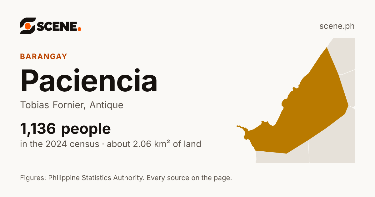 Paciencia, Tobias Fornier, barangay: 1,136 people in the 2024 census
