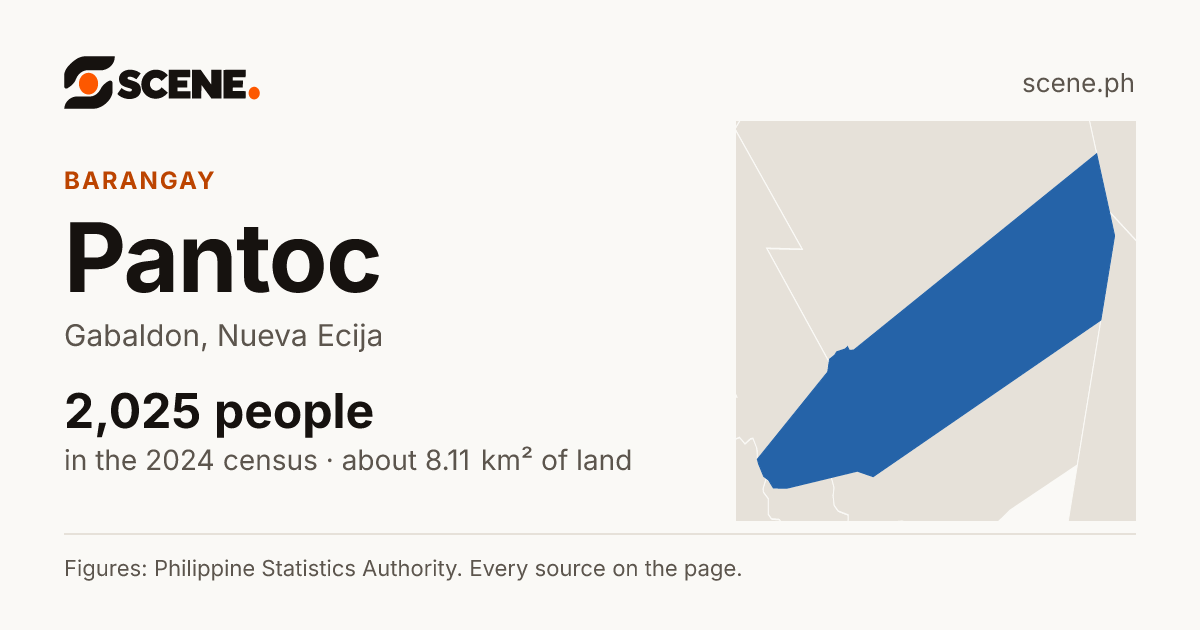 Pantoc, Gabaldon, barangay: 2,025 people in the 2024 census