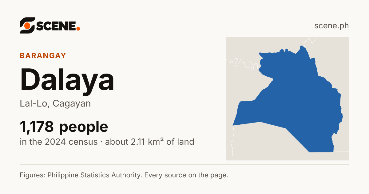 Dalaya, Lal-Lo, barangay: 1,178 people in the 2024 census