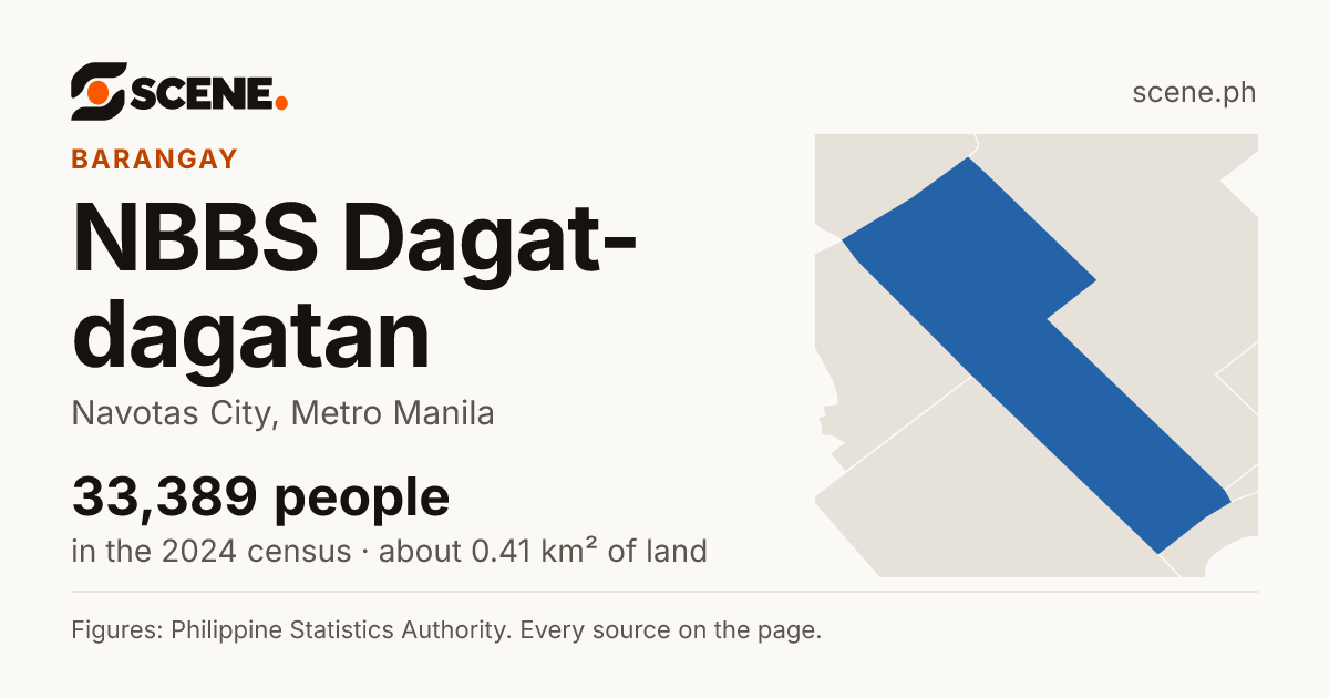NBBS Dagat-dagatan, Navotas City, barangay: 33,389 people in the 2024 census