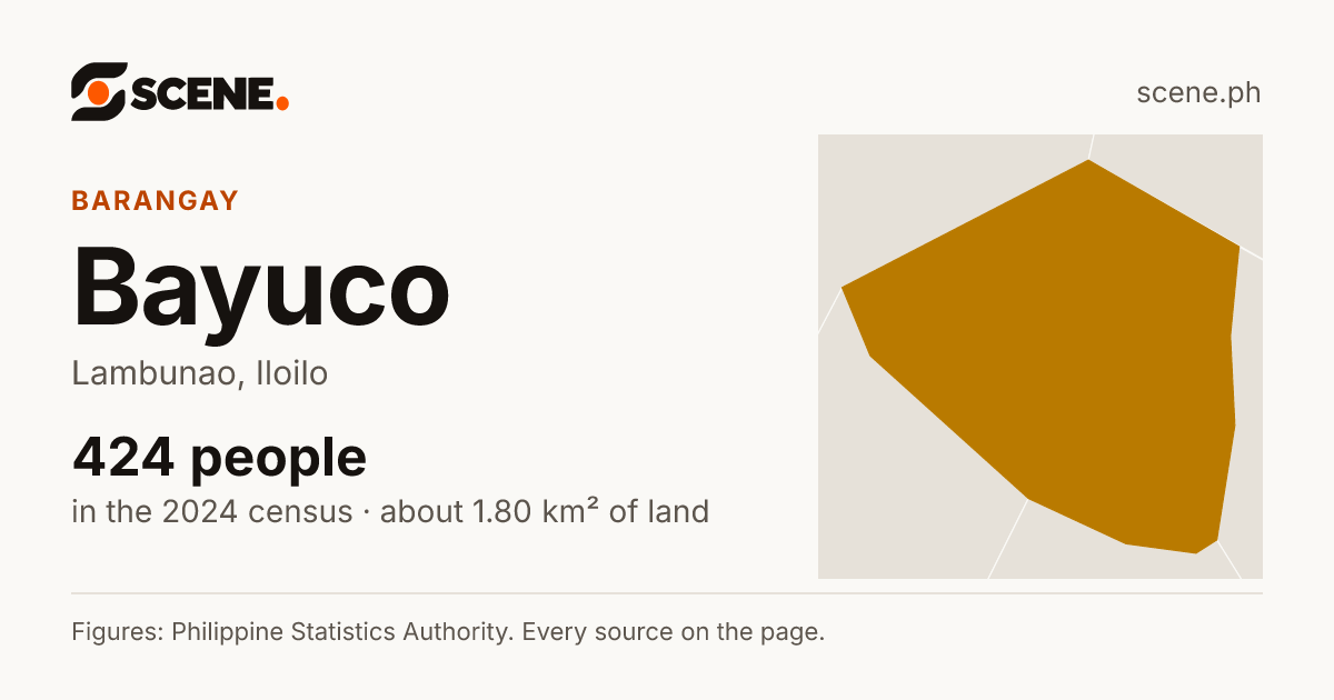 Bayuco, Lambunao, barangay: 424 people in the 2024 census