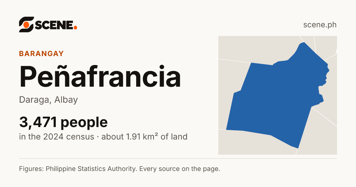 Peñafrancia, Daraga, barangay: 3,471 people in the 2024 census