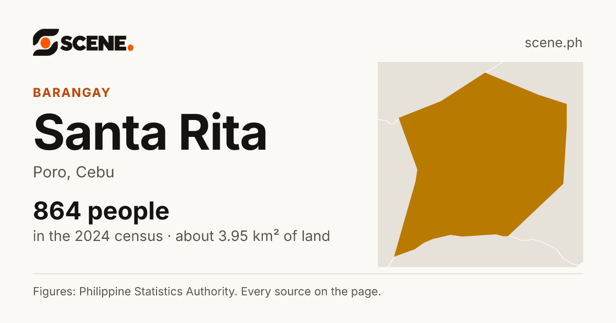 Santa Rita, Poro, barangay: 864 people in the 2024 census
