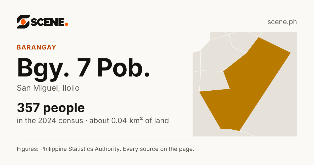 Bgy. 7 Pob., San Miguel, barangay: 357 people in the 2024 census