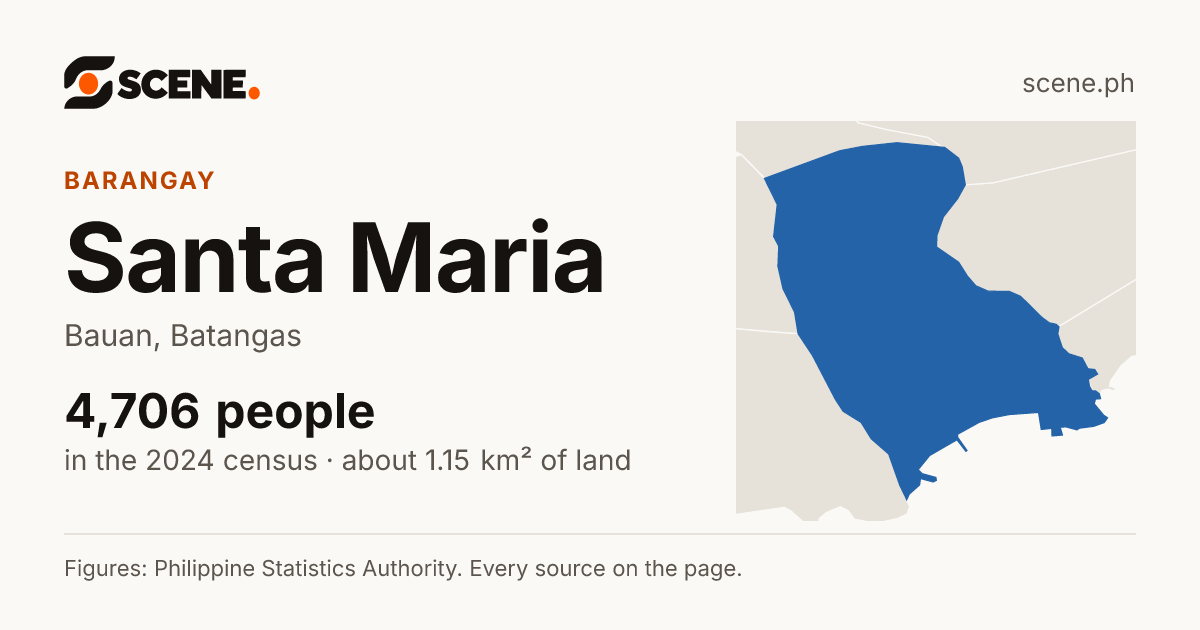 Santa Maria, Bauan, barangay: 4,706 people in the 2024 census