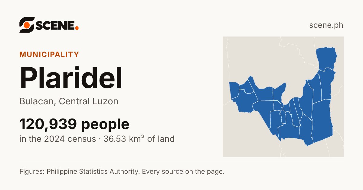 Plaridel, Bulacan, municipality: 120,939 people in the 2024 census